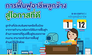 ศูนย์ฟื้นฟูสมรรถภาพคนงานให้โอกาศลูกจ้างสู่ชีวิตใหม่ในการทำงาน