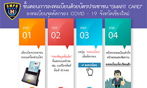 มทร.ล้านนา สนับสนุนระบบสารสนเทศการลงทะเบียนจุดคัดกรอง COVID-19 จังหวัดเชียงใหม่ เพิ่มความรวดเร็วการให้บริการประชาชน  