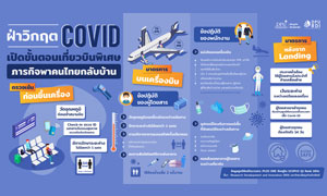 ฝ่าวิกฤต COVID-19 เปิดขั้นตอนเที่ยวบินพิเศษ ภารกิจพาคนไทยกลับบ้าน  