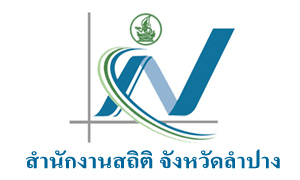 สำนักงานสถิติ จังหวัดลำปาง รับลูกจ้าง  จำนวน  9  อัตรา สมัครตั้งแต่วันที่  9 - 13  พฤศจิกายน  2563