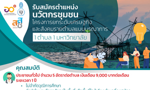 มหาวิทยาลัยทักษิณเปิดจ้างงาน “นวัตกรชุมชน”  1,300 อัตรา ในพื้นที่ 61 ตำบล ในจังหวัดพัทลุง และ 4 ตำบล ในจังหวัดสงขลา