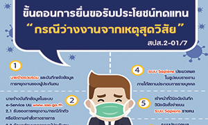 ประกันสังคม ย้ำขั้นตอนนายจ้าง ผู้ประกันตน ยื่นขอรับประโยชน์กรณีว่างงานเนื่องจากเหตุสุดวิสัย จากผลกระทบโควิด-19