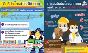 ยื่นขอรับสิทธิกรณีว่างงานอันเนื่องมาจากเหตุสุดวิสัย (โควิด-19) ไม่ยากอย่างที่คิด...