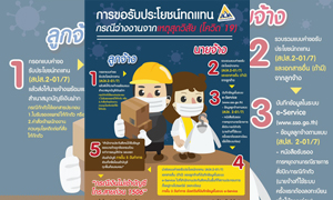 ประกันสังคม เร่งเยียวยาผู้ประกันตน ที่สถานประกอบการถูกสั่งปิดชั่วคราวจากได้รับผลกระทบโควิด-19 พร้อมให้การดูแลผู้ประกันตนรับสิทธิว่างงานเหตุสุดวิสัย