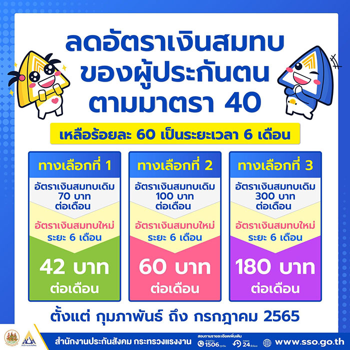 “สุชาติ” รมว.แรงงาน เผยข่าวดี ผู้ประกันตนมาตรา 40 เฮ!! อีกรอบ ครม.เห็นชอบของขวัญปีใหม่ 65 ลดเงินสมทบเหลือร้อยละ 60 ต่ออีก 6 เดือน (ก.พ. – ก.ค. 65)