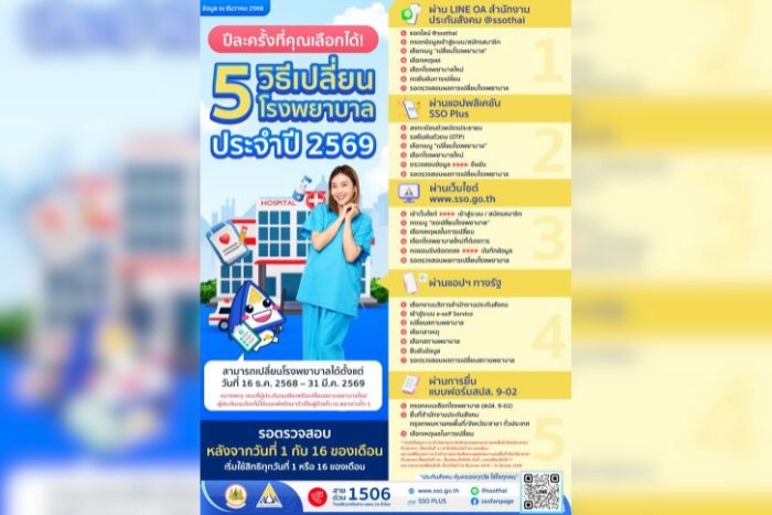 ประกันสังคม เพิ่มความคล่องตัวให้ผู้ประกันตนเปลี่ยนสถานพยาบาลประจำปี 2569 ผ่านออนไลน์ 4 ช่องทาง ระหว่างถ่ายโอนระบบ SSO Core