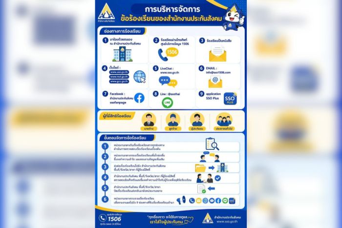 สำนักงานประกันสังคมมุ่งมั่นพัฒนาการบริการ เพื่อความพึงพอใจสูงสุดของผู้ประกันตน หากท่านไม่ได้รับความสะดวกหรือพบปัญหาจากการบริการ สามารถแจ้งเรื่องผ่าน 9 ช่องทางหลัก
