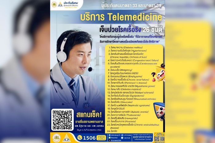 ผู้ประกันตน เฮ! ประกันสังคม หนุน Telemedicine ดูแลผู้ประกันตนเจ็บป่วยโรคเรื้อรัง 26 ชนิด