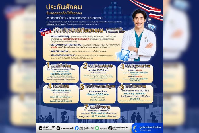มนุษย์เงินเดือนต้องรู้!! ประกันสังคมพร้อมเสริฟ 7 สิทธิประโยชน์ ฉ่ำ ๆ&nbsp;