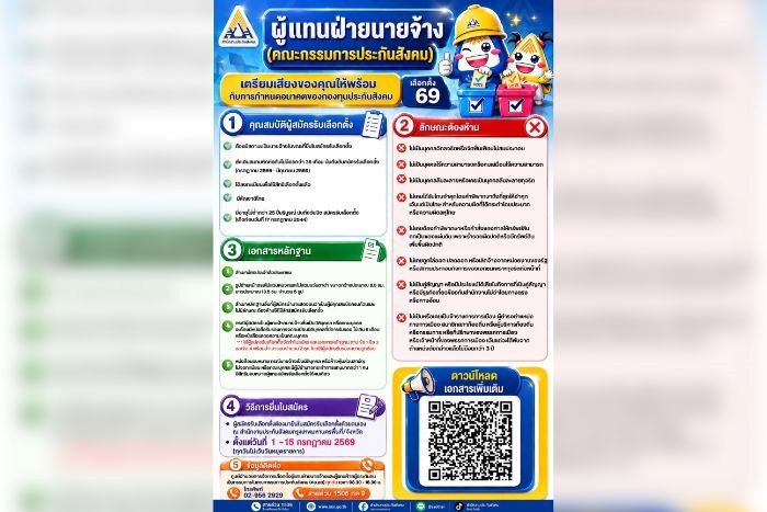 สปส. ย้ำคุณสมบัติผู้สมัครรับเลือกตั้งบอร์ดประกันสังคม 2569 รับสมัครทั่วประเทศ 1&ndash;15 ก.ค.