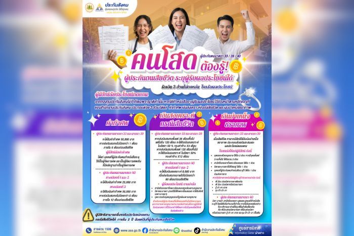 คนโสดต้องรู้! ผู้ประกันตนเสียชีวิต ระบุผู้รับผลประโยชน์ได้ รับเงิน 3 ส่วนไม่ตกหล่น