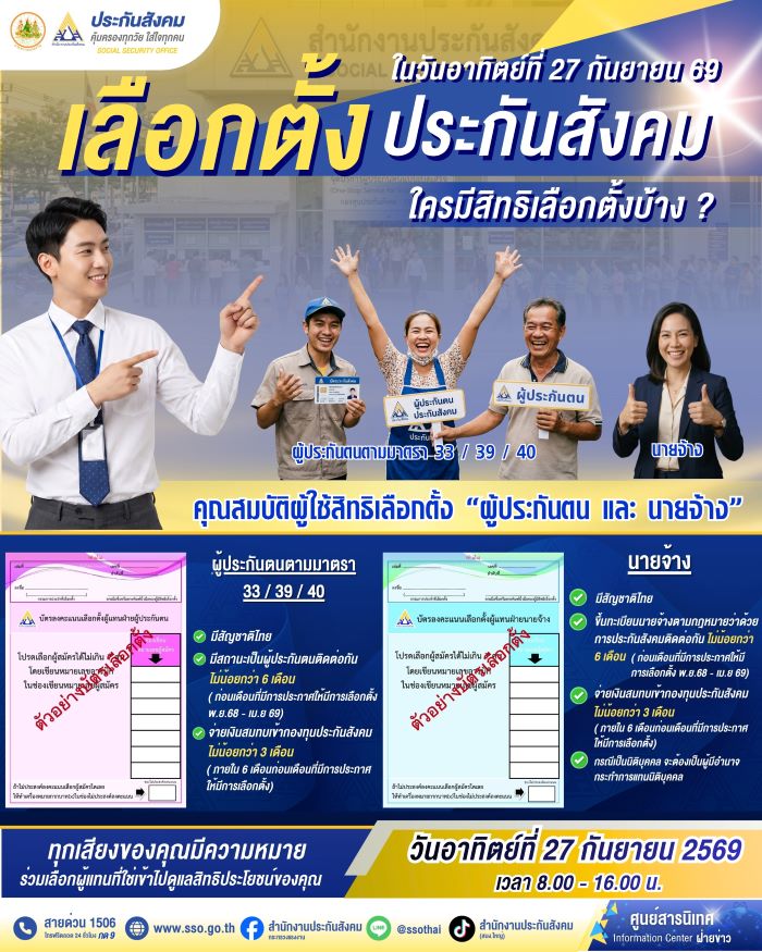 สปส. ย้ำตรวจสอบคุณสมบัติผู้มีสิทธิเลือกตั้ง เตรียมพร้อมใช้สิทธิ 27 กันยายน 2569